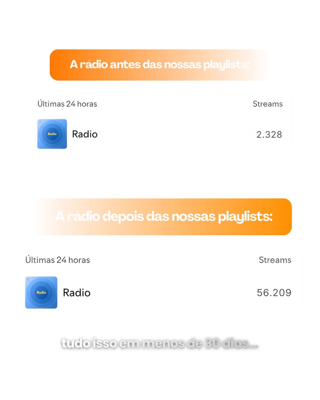 Crescimento Rádio